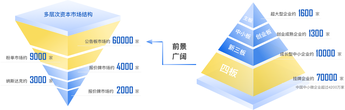 國內外資本市場對比
